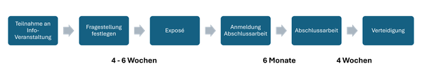 Ablaufschema.png