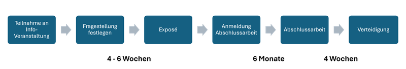 Ablaufschema.png
