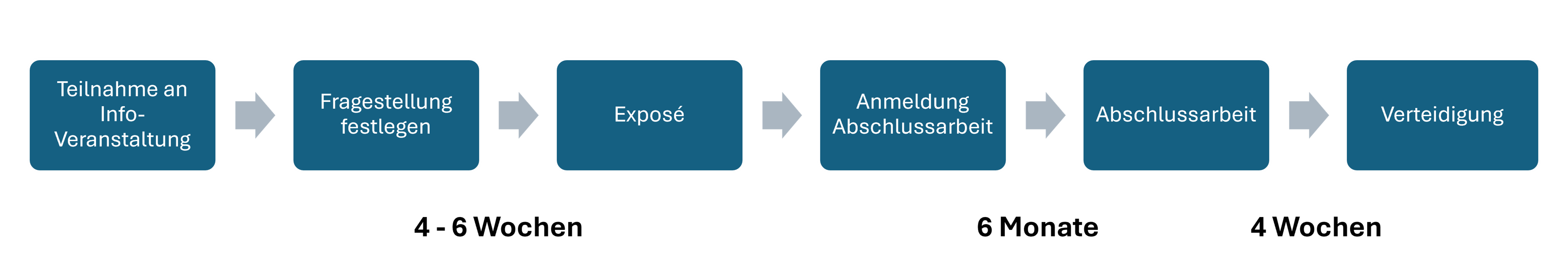 Ablaufschema.png