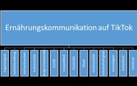 Charakteristika der Ernährungskommunikation auf TikTok