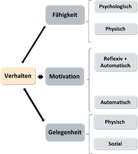 Abb2_Rehmet_COM-Modell.png