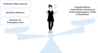 Blogbeitrag-Spannungsfeld.png