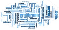 Blogbeitrag-Wortwolke.png