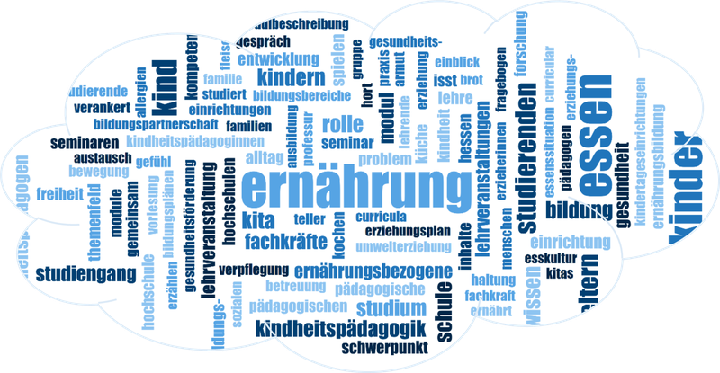 Blogbeitrag-Wortwolke.png