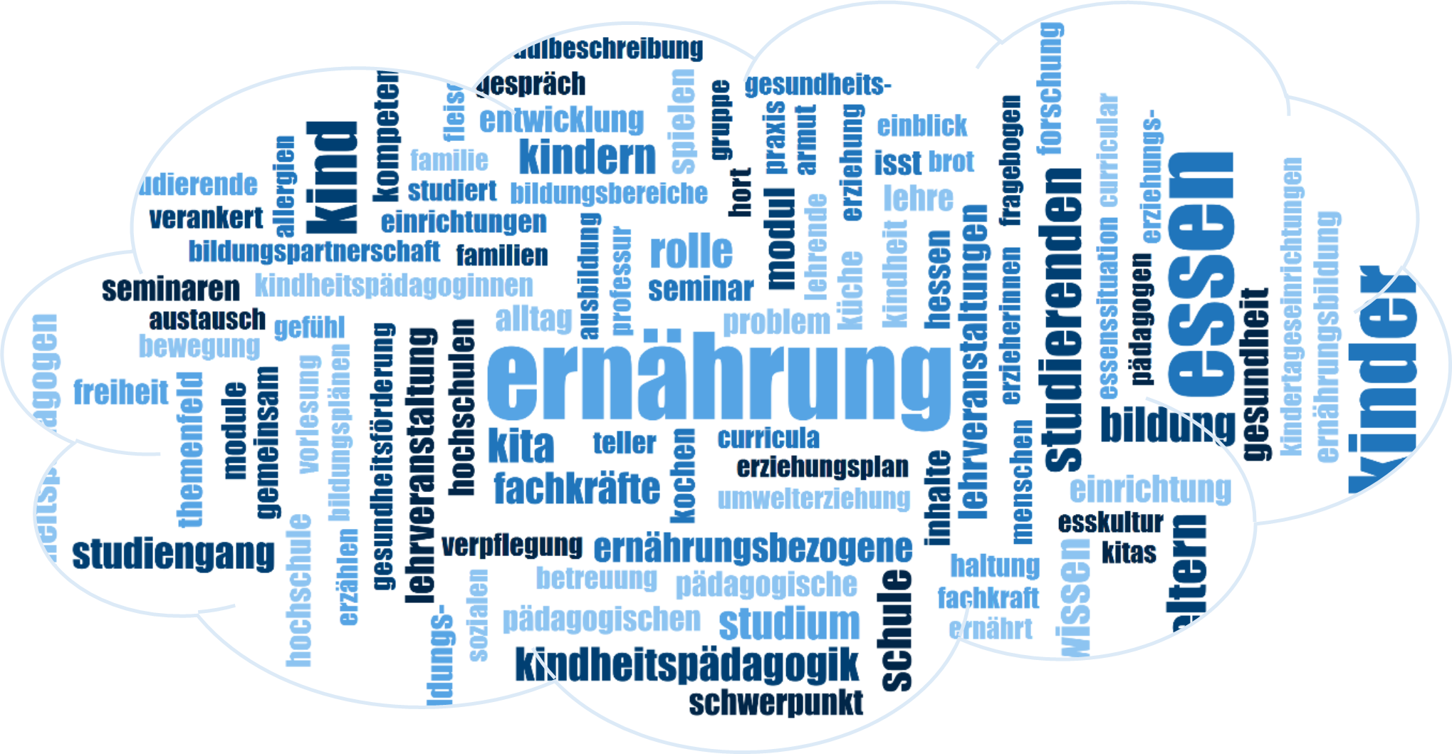 Blogbeitrag-Wortwolke.png