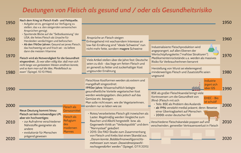 Fleisch_Fingerlin