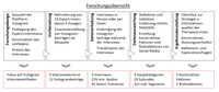 Forschungsdesign Schygulla.png