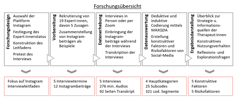 Forschungsdesign Schygulla.png