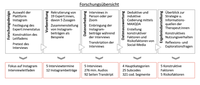 Forschungsdesign Schygulla.png