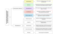 Konstruktives Nutzungsverhalten Schygulla.png