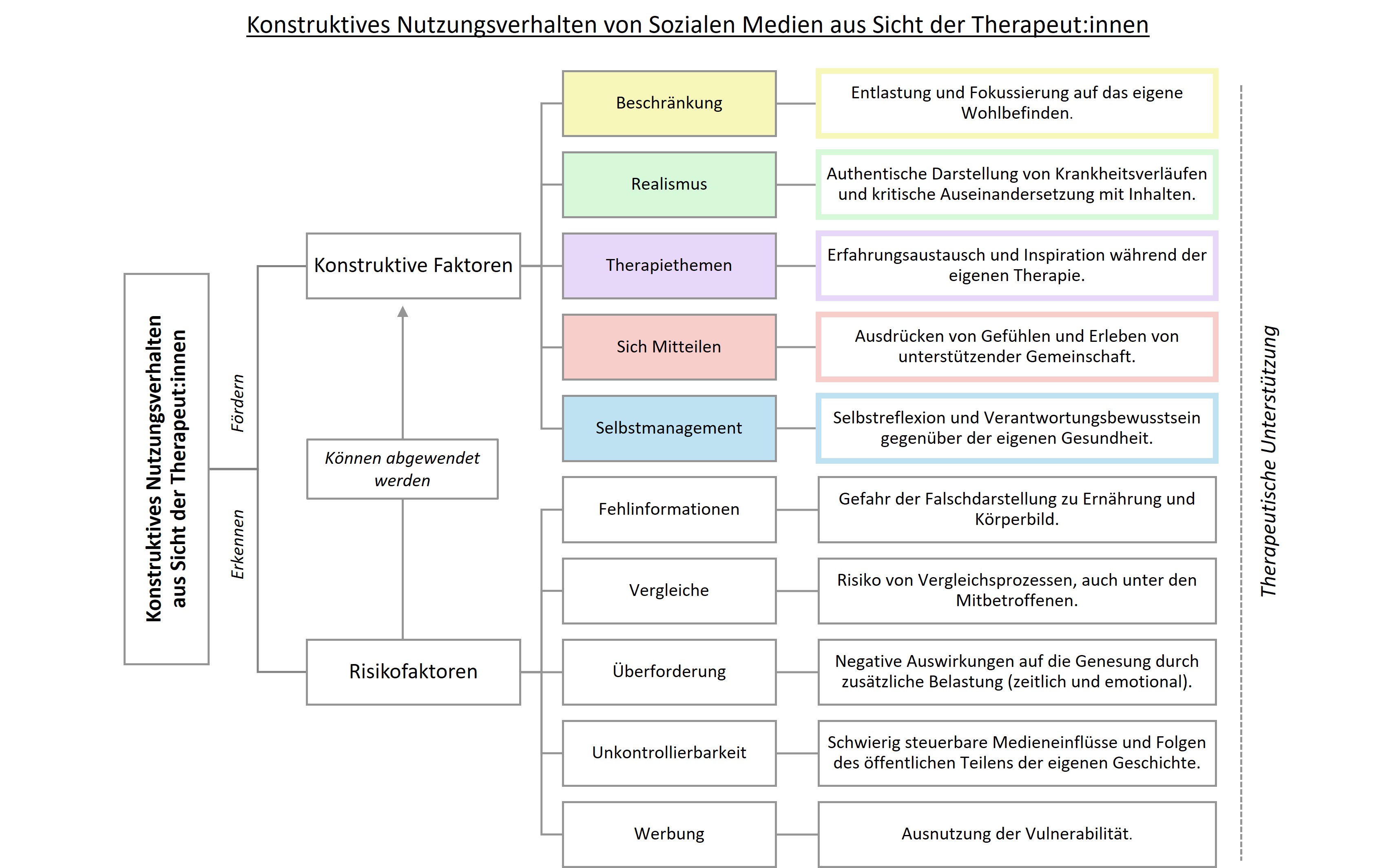 Konstruktives Nutzungsverhalten Schygulla.jpg
