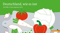 BMEL Ernährungsreport