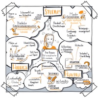 Sketchnote