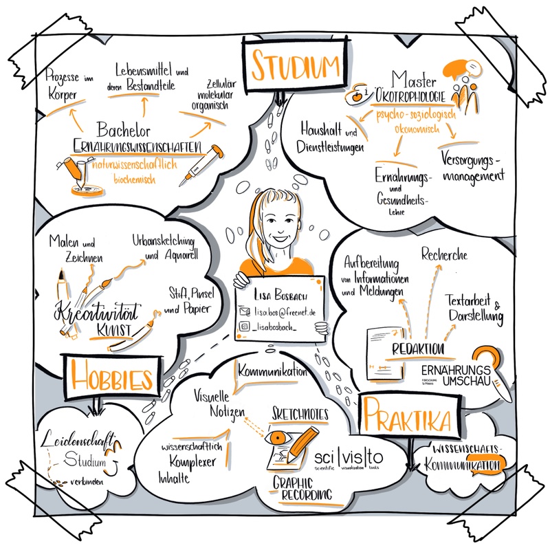 Sketchnote