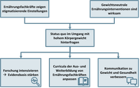 Triebel_Schlussfolgerungen.png