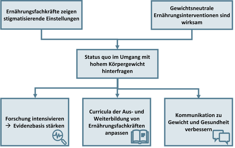 Triebel_Schlussfolgerungen.png