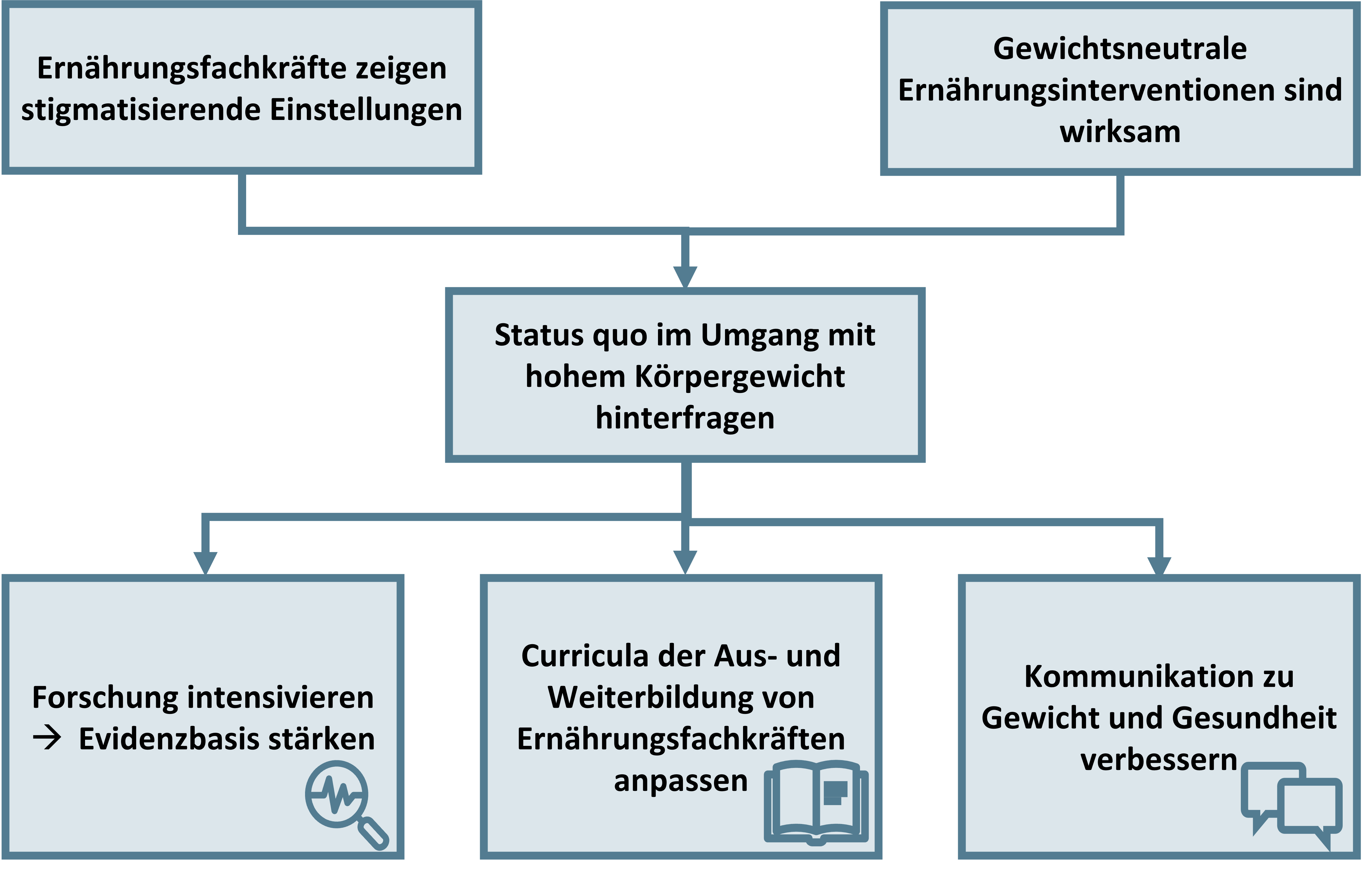 Triebel_Schlussfolgerungen.png