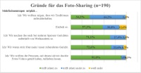 Fotosharing