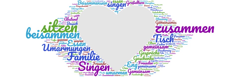 WordCloud Assoziationen