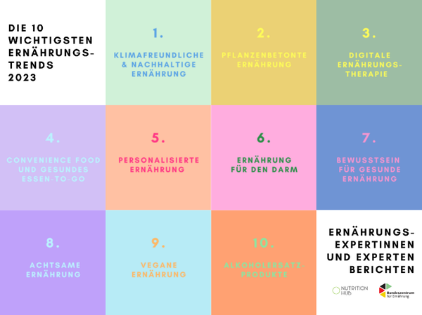 foodhub-report-2023.png foodhub-report-2023