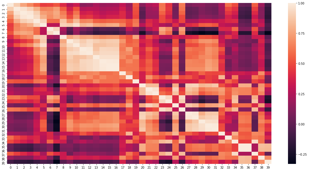 Heatmap