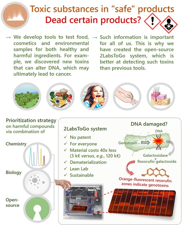 news_image_29.jpeg Toxic substances poster
