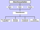 Abschlussarbeiten