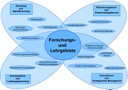 Forschungs- und Lehrgebiete