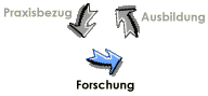 Forschung