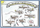 SystematischeLit_Bild.PNG