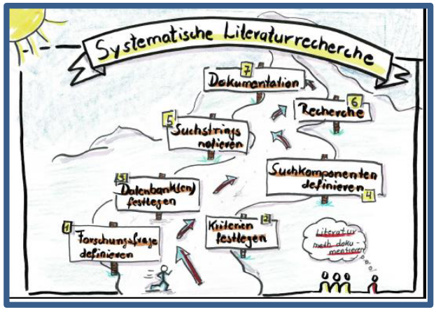 SystematischeLit_Bild.PNG