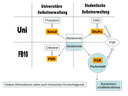 Hochschulpolitik
