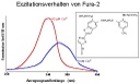 Fura-2 Fluoreszenzverhalten