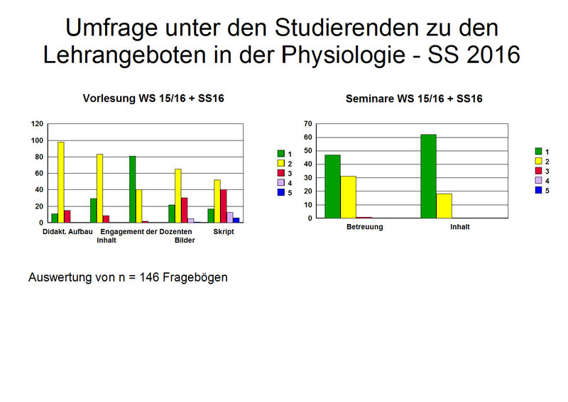 Fragebogen_1_2016
