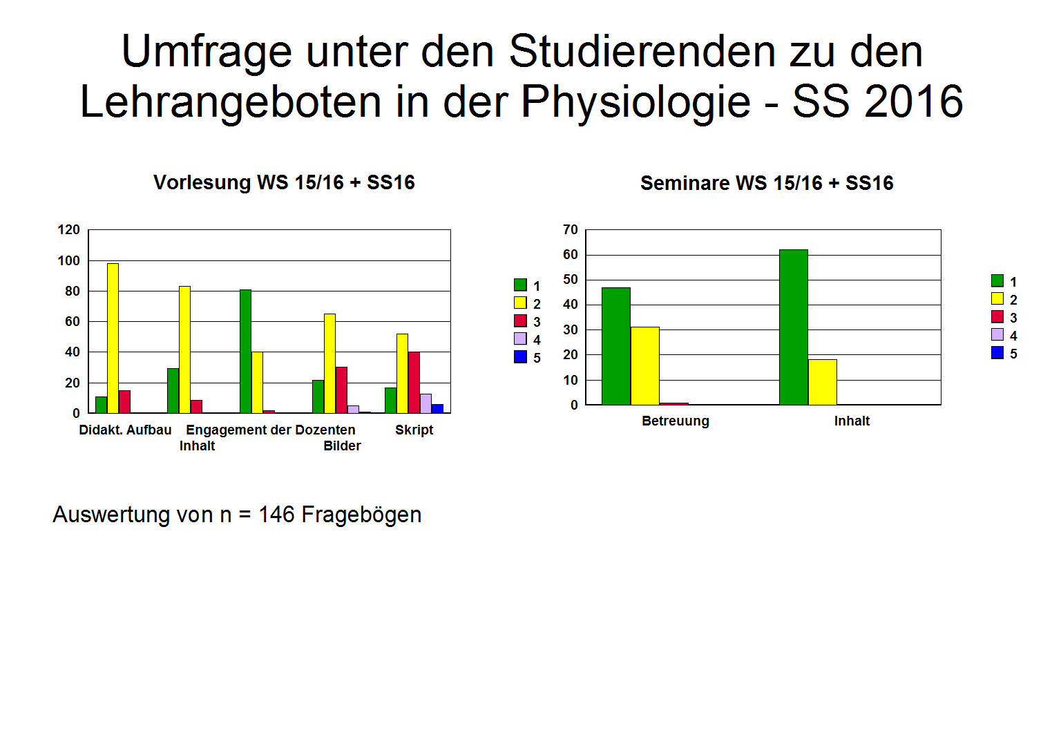 Fragebogen_1_2016