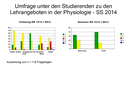 Fragebogen_1_2014