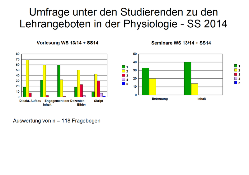 Fragebogen_1_2014