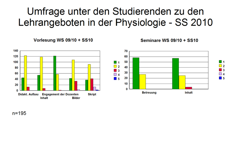 Fragebogen_1_2010