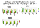 Fragebogen_2_2014