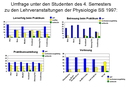 Fragebogen_1997