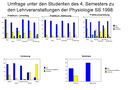 Fragebogen_1998