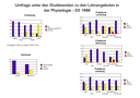 Fragebogen_1999