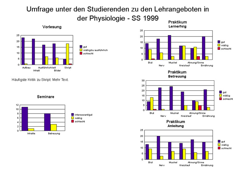 Fragebogen_1999
