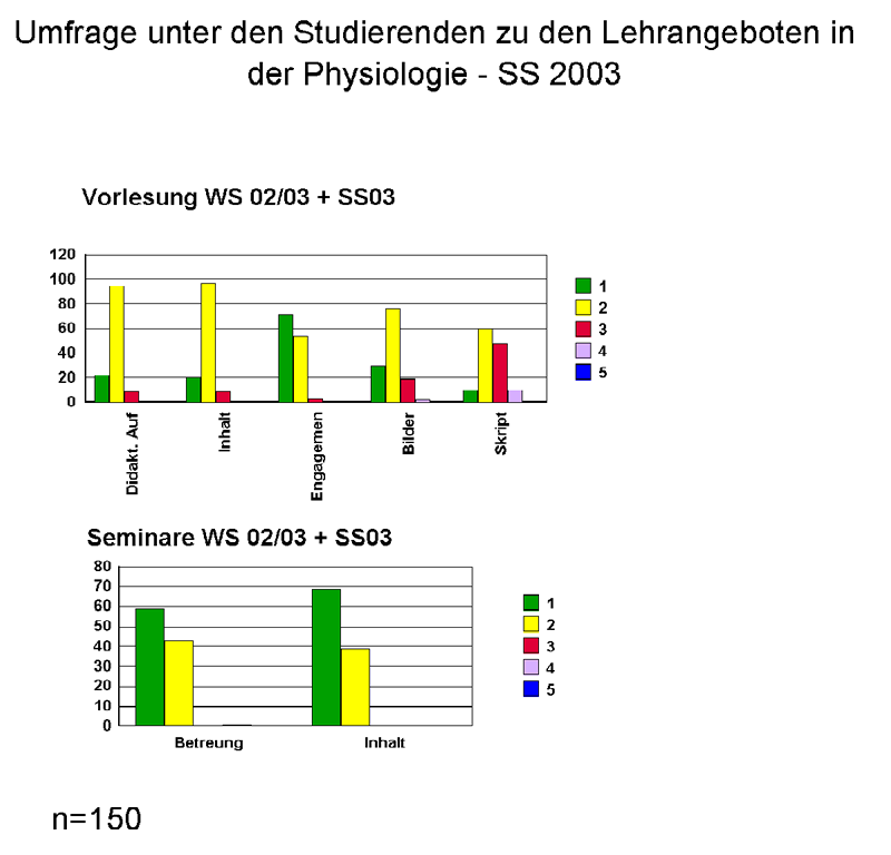 Fragebogen_1_2003