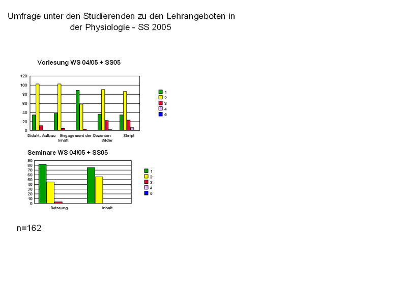 Fragebogen_1_2005
