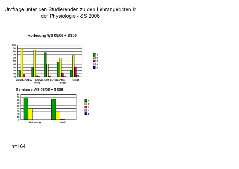 Fragebogen_1_2006