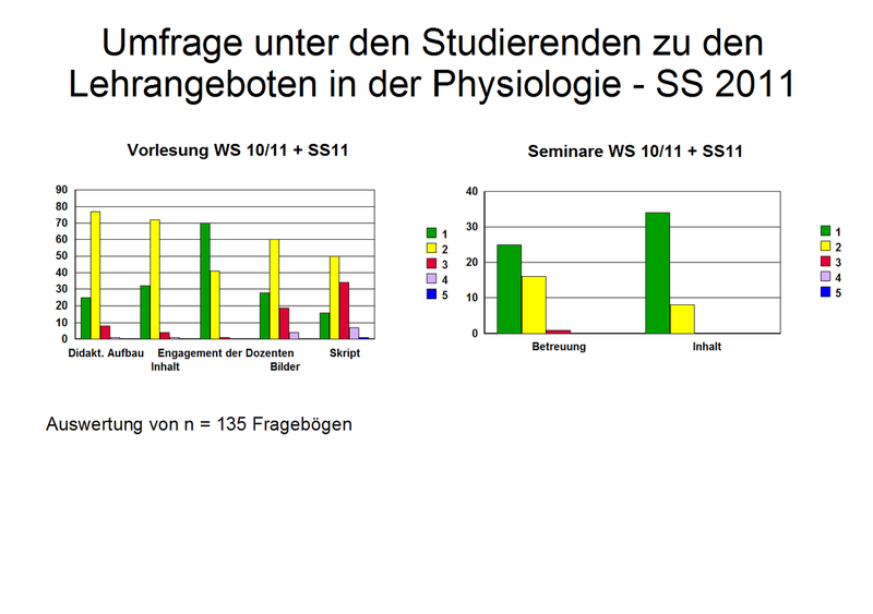 Fragebogen_1_2011