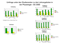 Fragebogen_2000