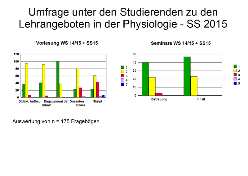 Fragebogen_2_2015