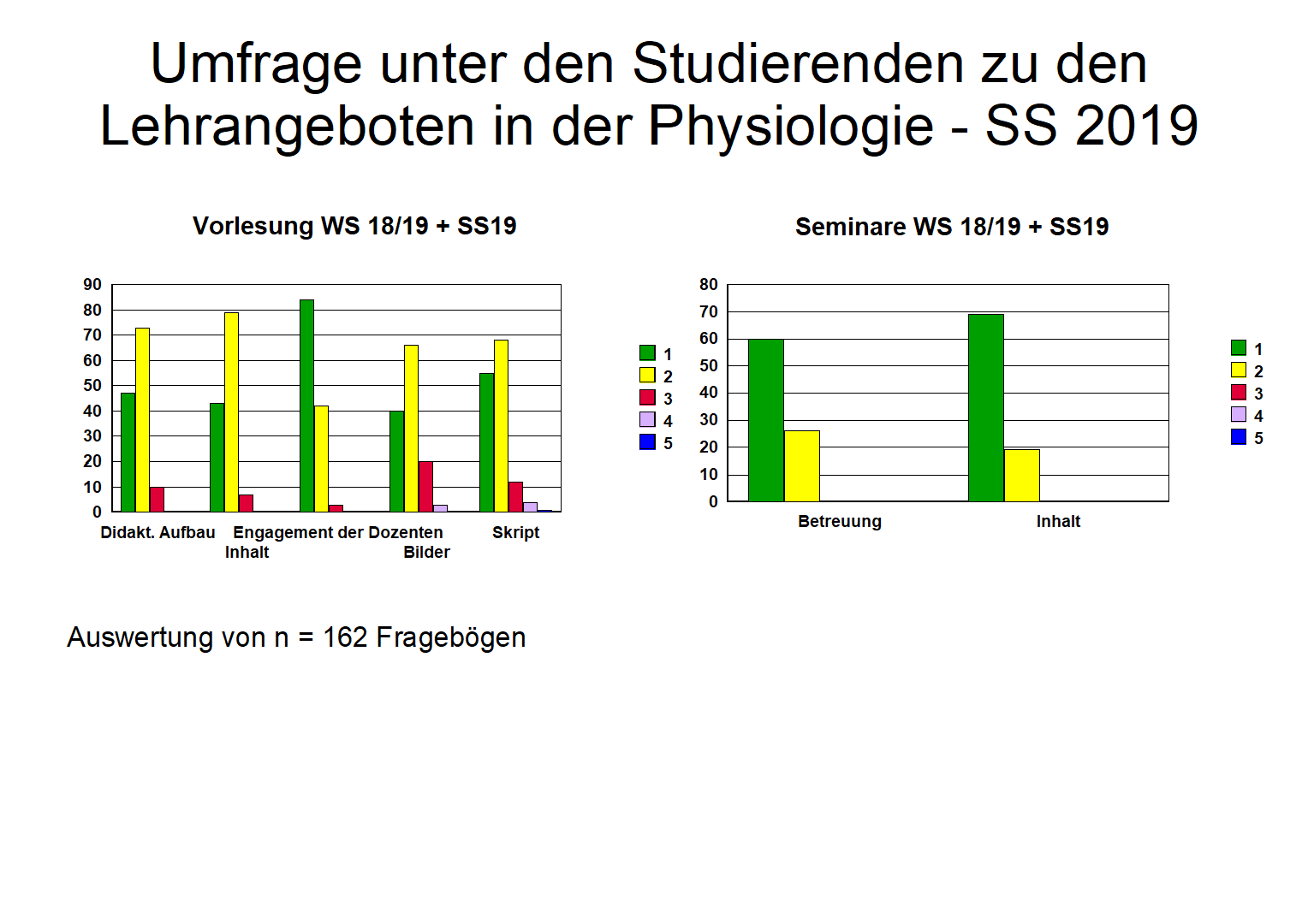 Fragebogen_1_2019